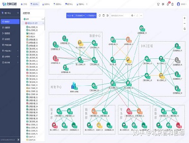 服务器监控运维方案，一体化智能观测服务器状态。